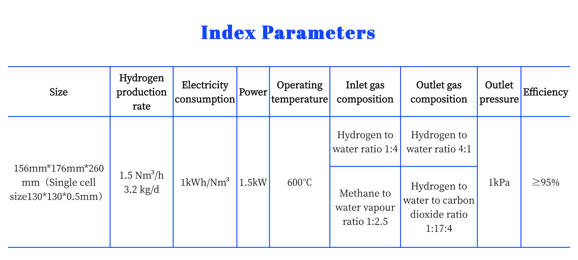 Size Hydrogen production rate Electricity consumption  Power Operating temperature Inlet gas composition Outlet gas composition Outlet pressure Efficiency Single cell size Methane to water vapour ratio, hydrogen to water ratio