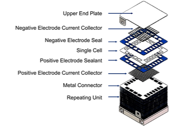 ceramic cells