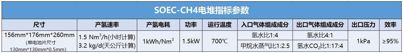 参数表