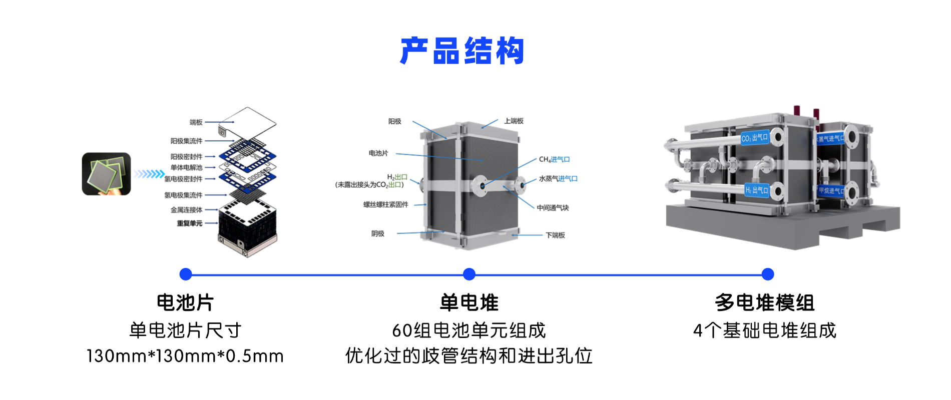 描述