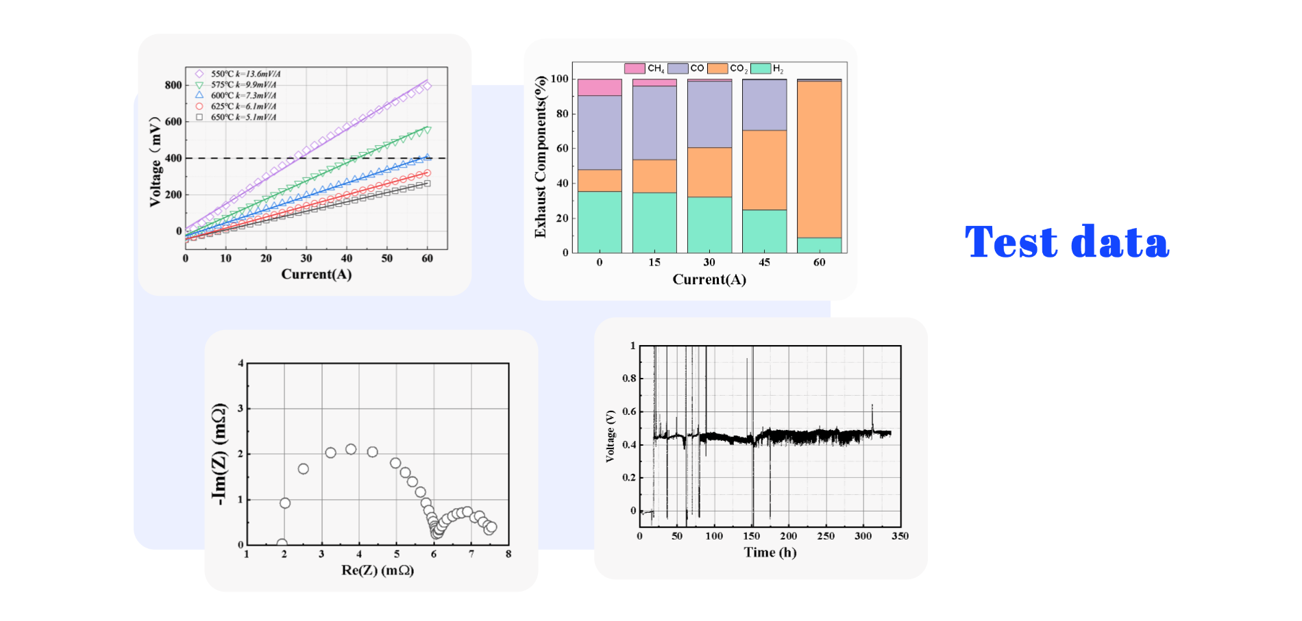 test data