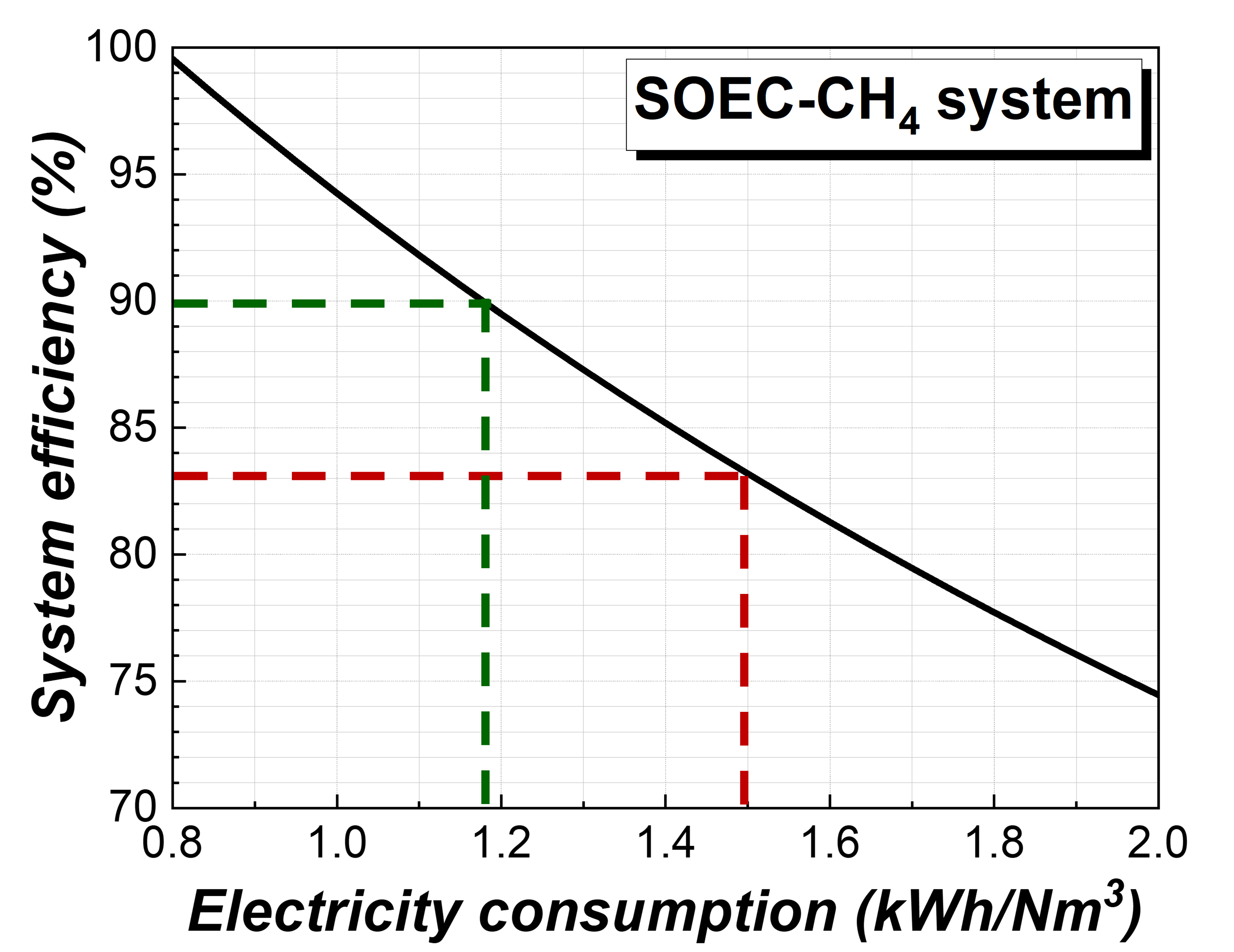 ceramic cells