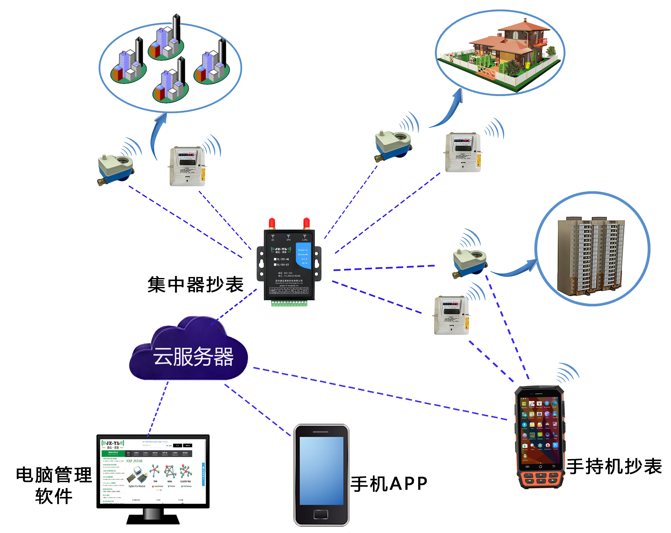 无线抄表系统应用方案