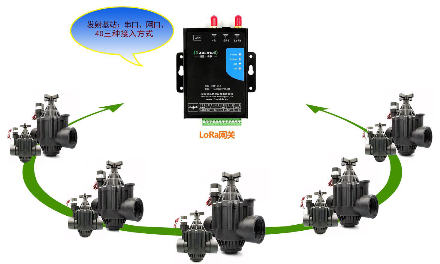 无线阀控传感器的应用