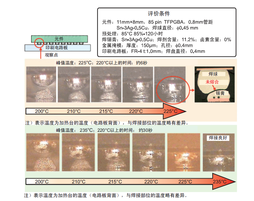 BGA 问题实例