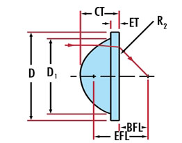 Aspherical-condenser-lens-2