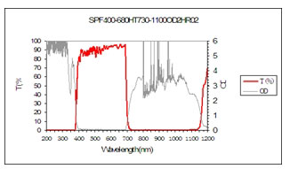 Short-pass-filter1