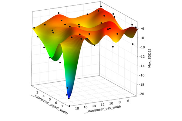 Ansys OptiSLang