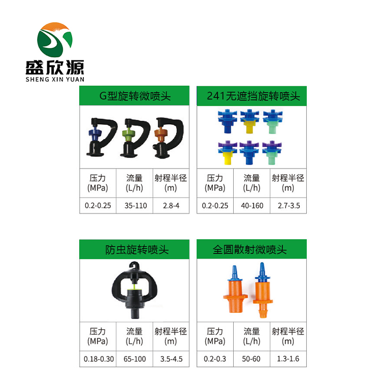 微喷喷头