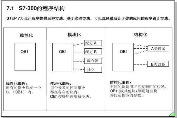 排除万难的PLC学习方法技巧——东莞大朗plc编程