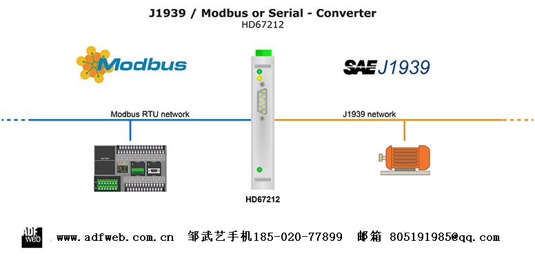 J1939_Modbus_RTU_2