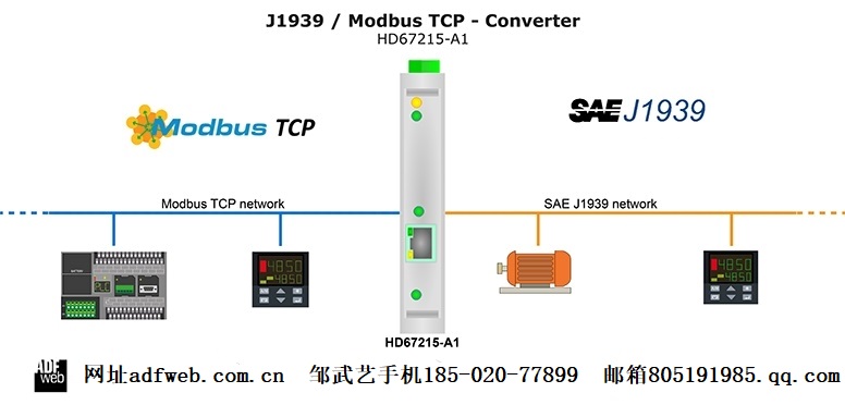 J1939_Modbus_TCP_2