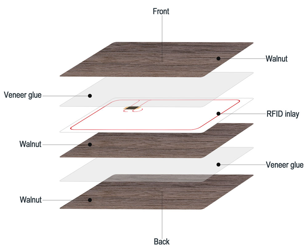 RFID Walnut Wooden Card Structure Diagram                                             RFID Walnut Wooden Card Structure Diagram