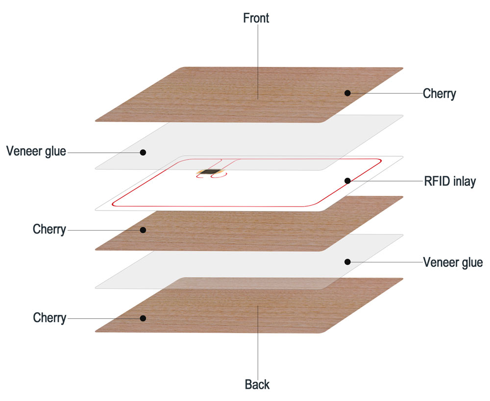 RFID-Cherry-Wooden-Card-Structure-Diagram