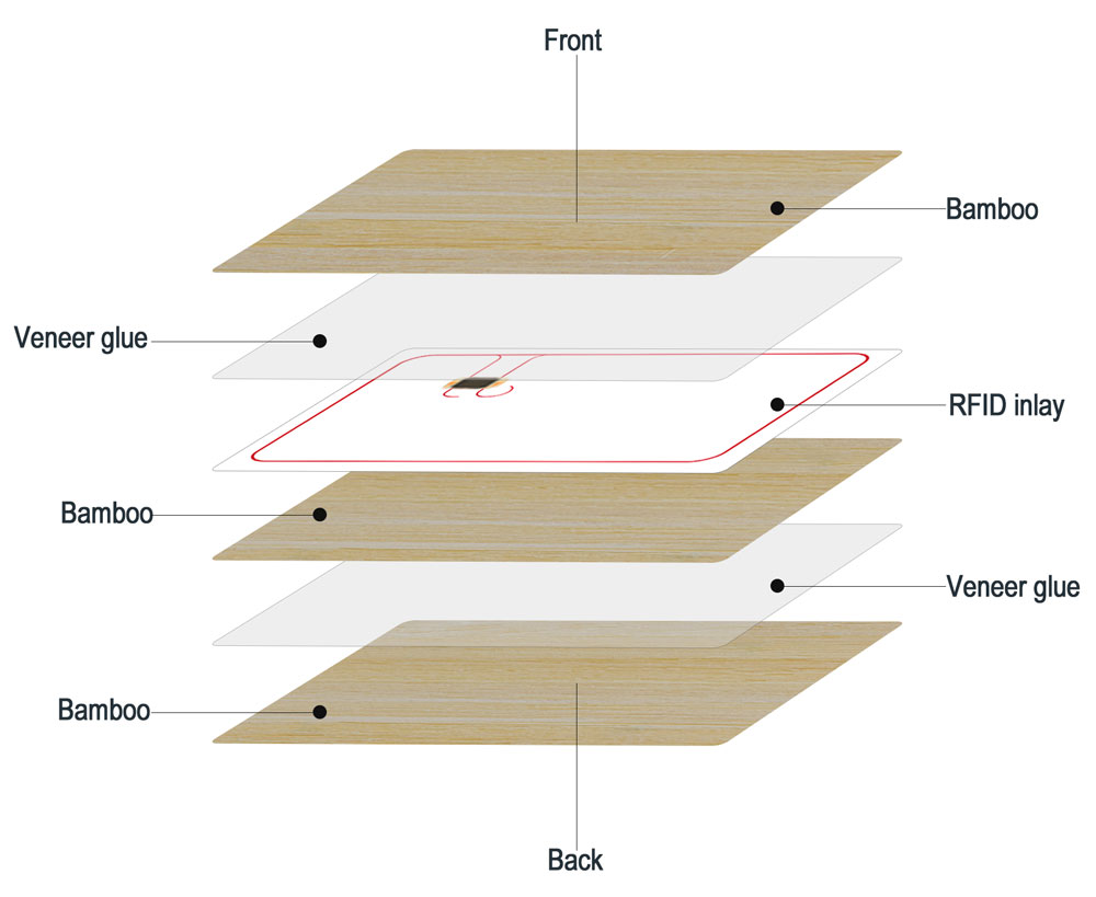 RFID Bamboo Wooden Card Structure Diagram