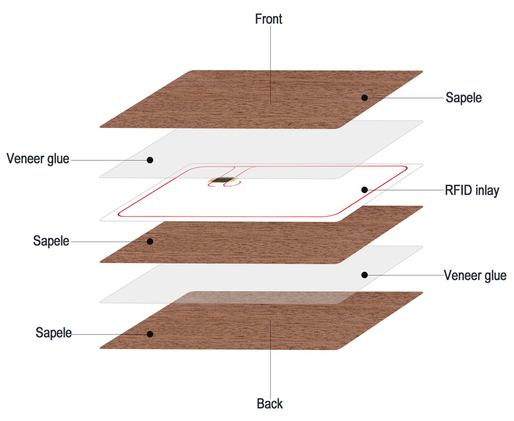 RFID Sapele Wooden Card Structure Diagram