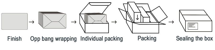 Product Packaging