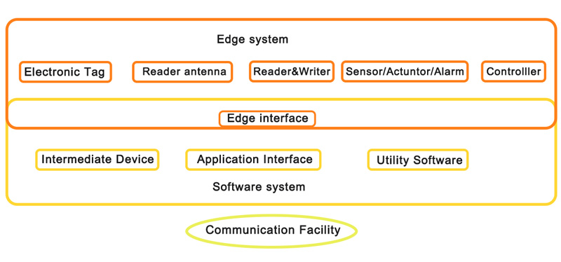 Communication Facility