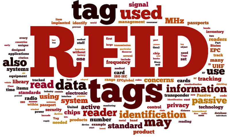 What is RFID: Principle of Operation and Applications