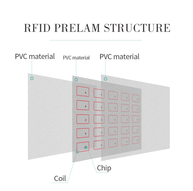 RFID-PRELAM-STRUCTURE