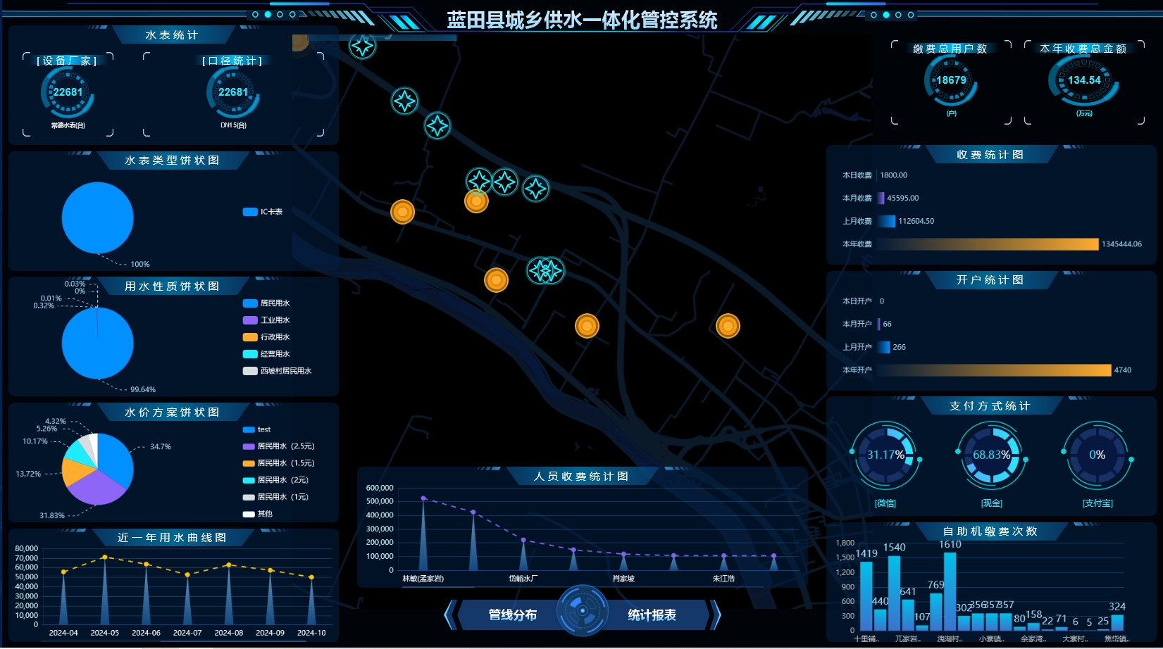 以管网GIS、水厂数据、原水情况、生产调度、服务营销、分区计量、工单热线、视频监控等业务数据为主的联合展示，实现从供水源头到龙头的一体化运行监控