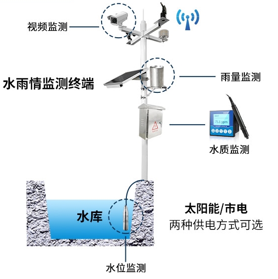 大坝安全监测_水雨情自动测报站