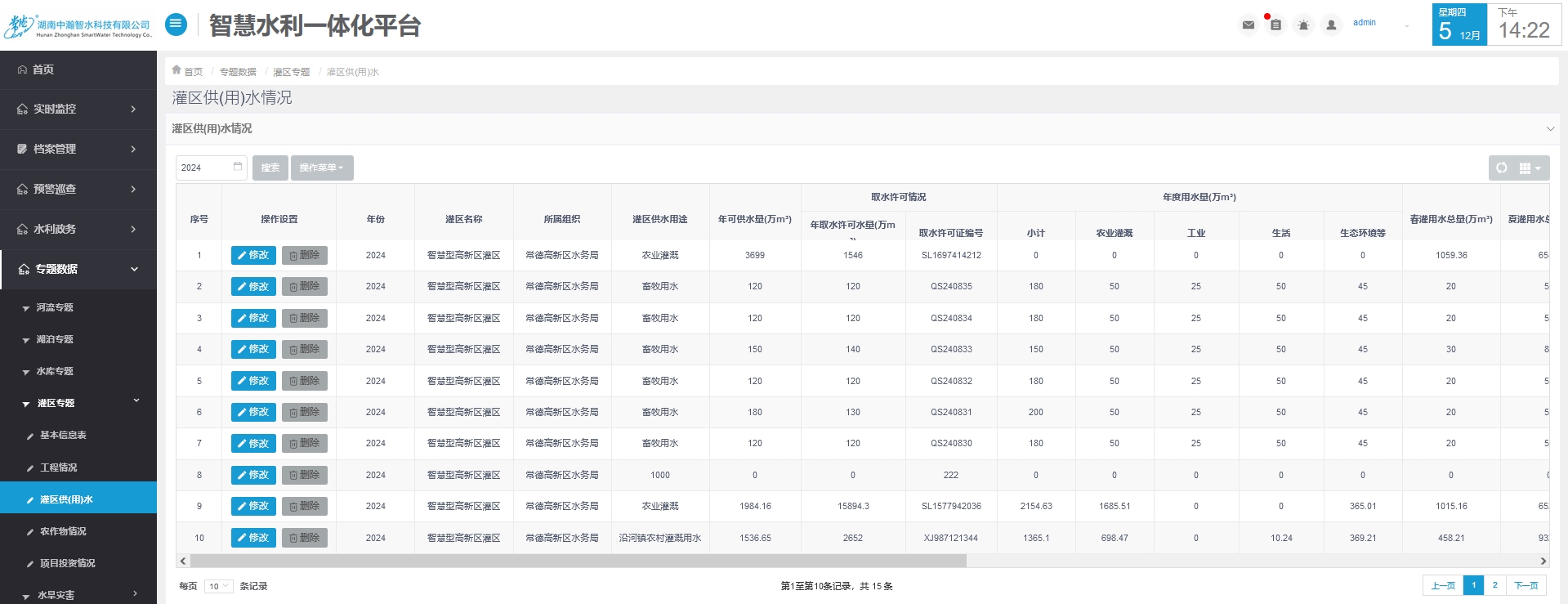 对灌区可供水量和用水量进行统计