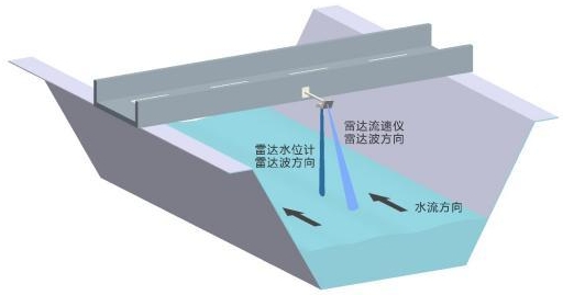 桥梁安装示意图