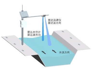 立杆整体安装示意图