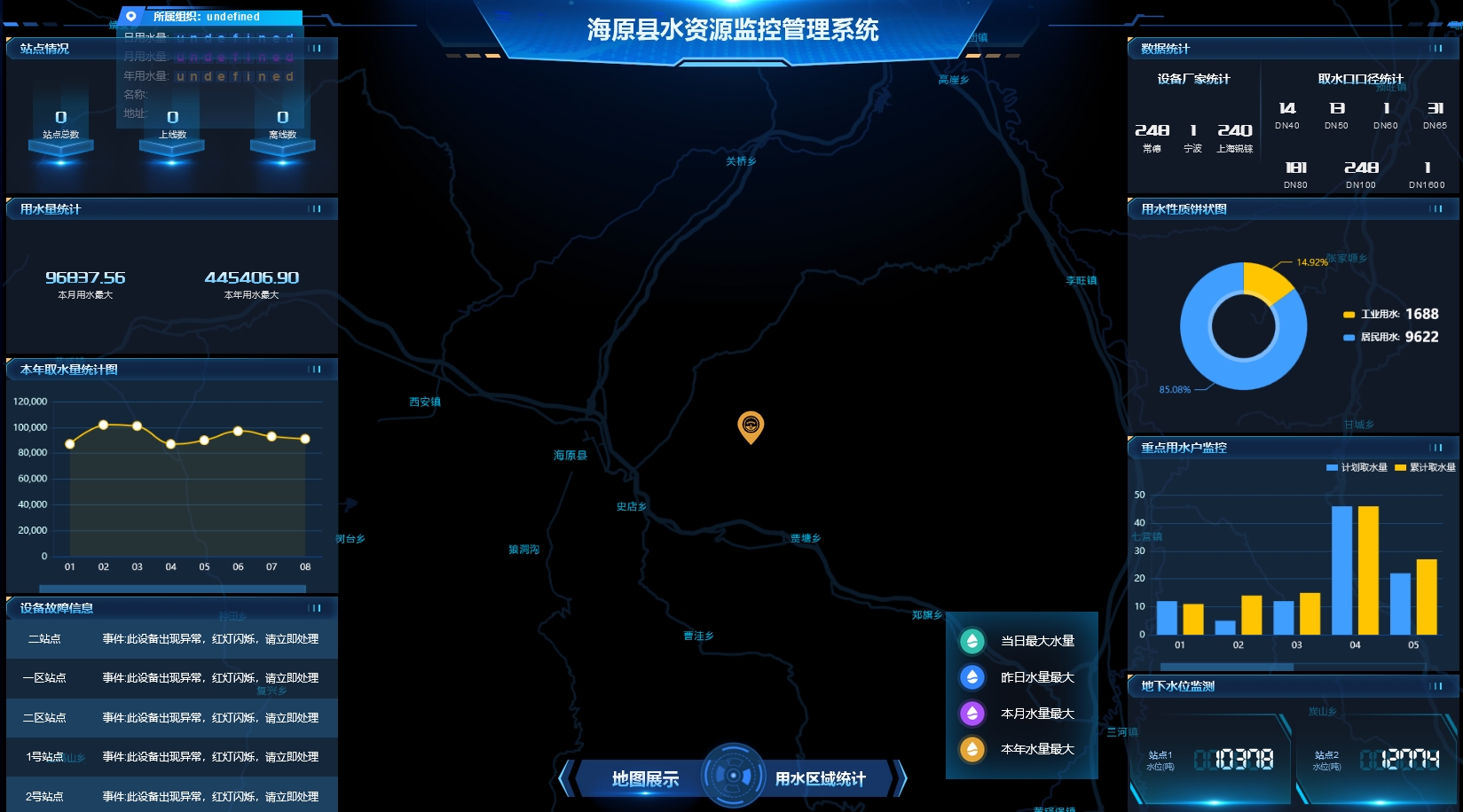 对内涝点进行监测，积水情况进行分析