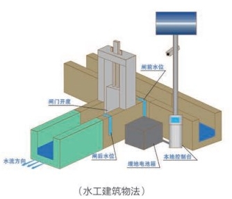安装模式3