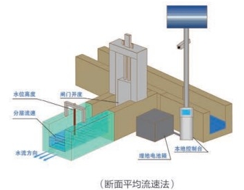 安装模式2