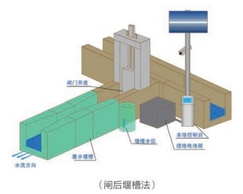 安装模式4