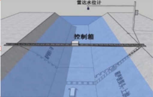 安装样式1
