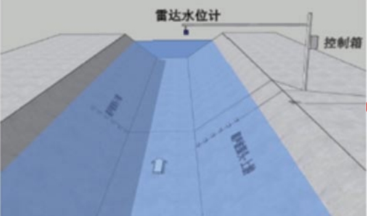 安装样式2