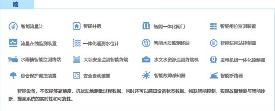 描述