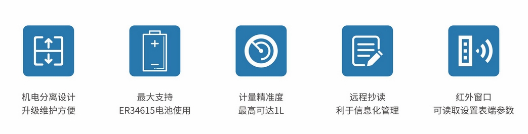 描述