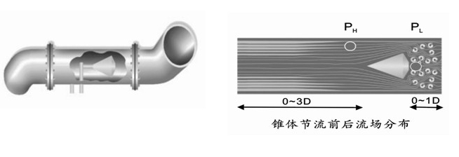 描述