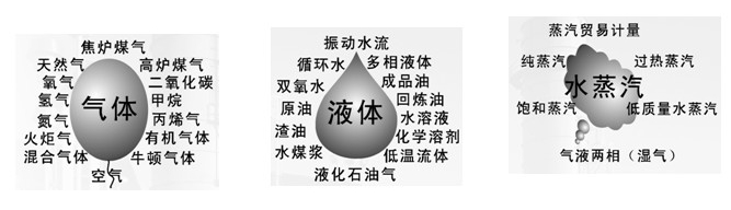 描述