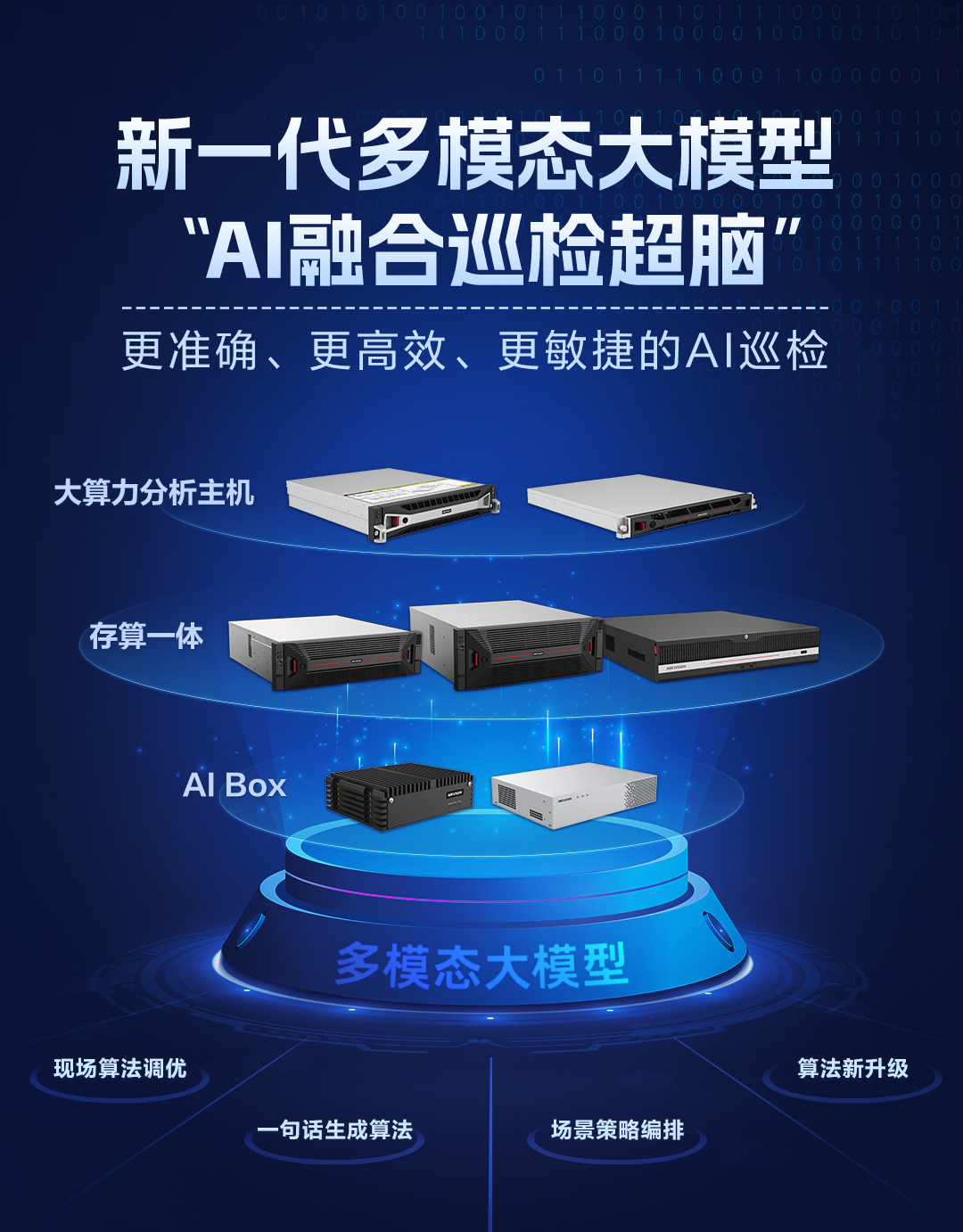 海康威视发布多模态大模型AI融合巡检超脑，为千行百业带来安全守护