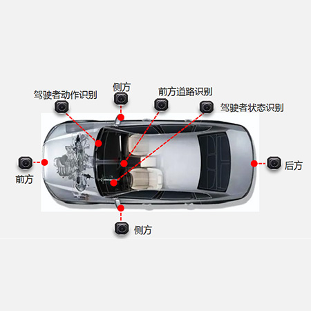 车载摄像头模组