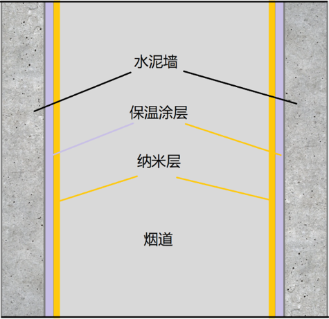 描述
