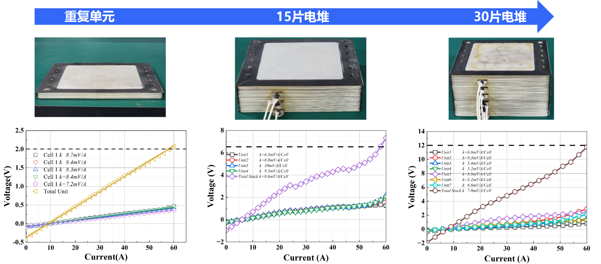 描述