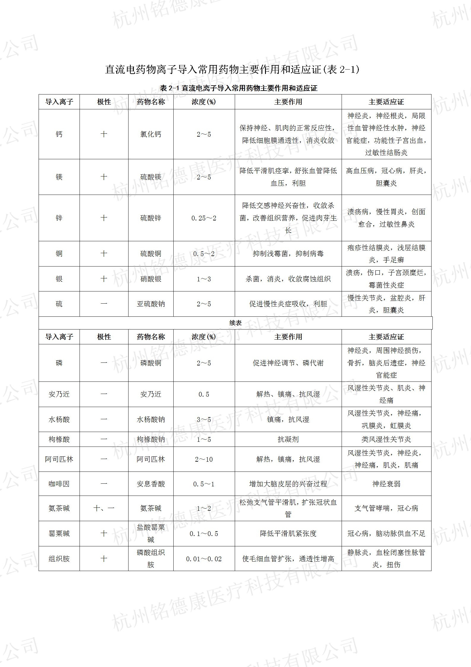 附录4_01(1)