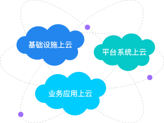 描述