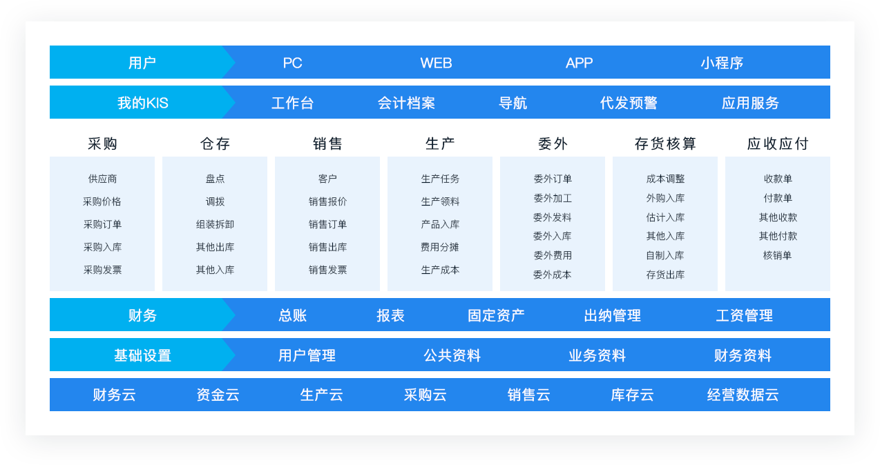 描述