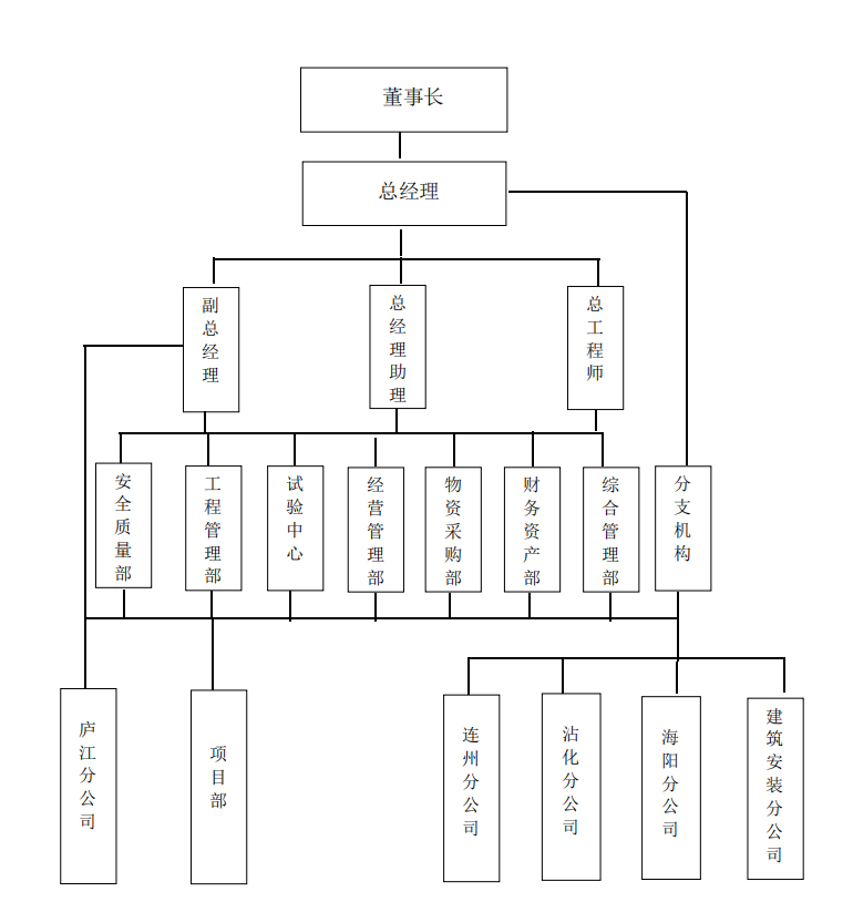 描述