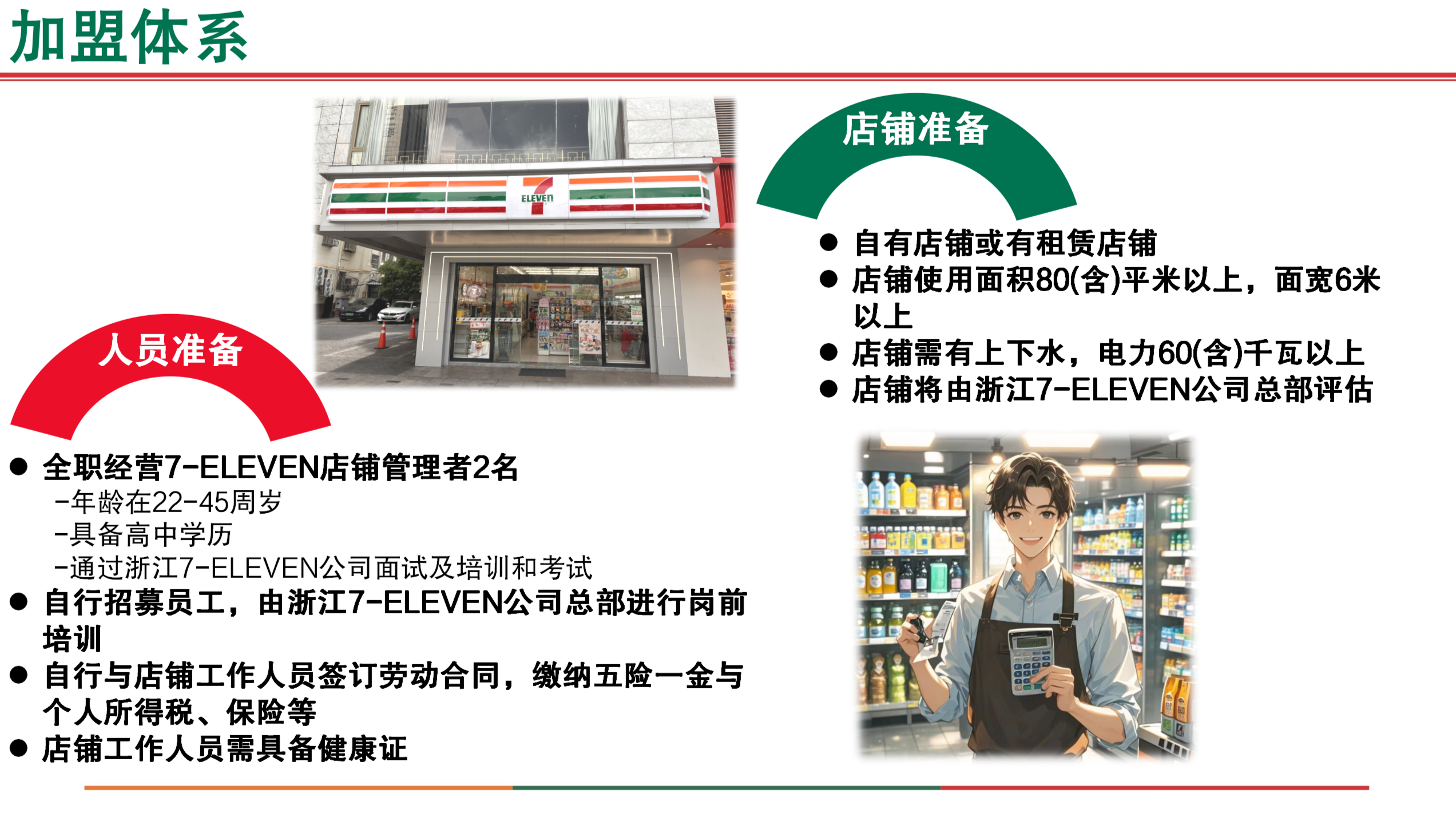 描述