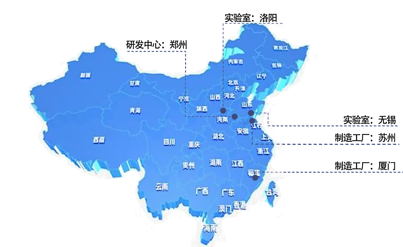 描述