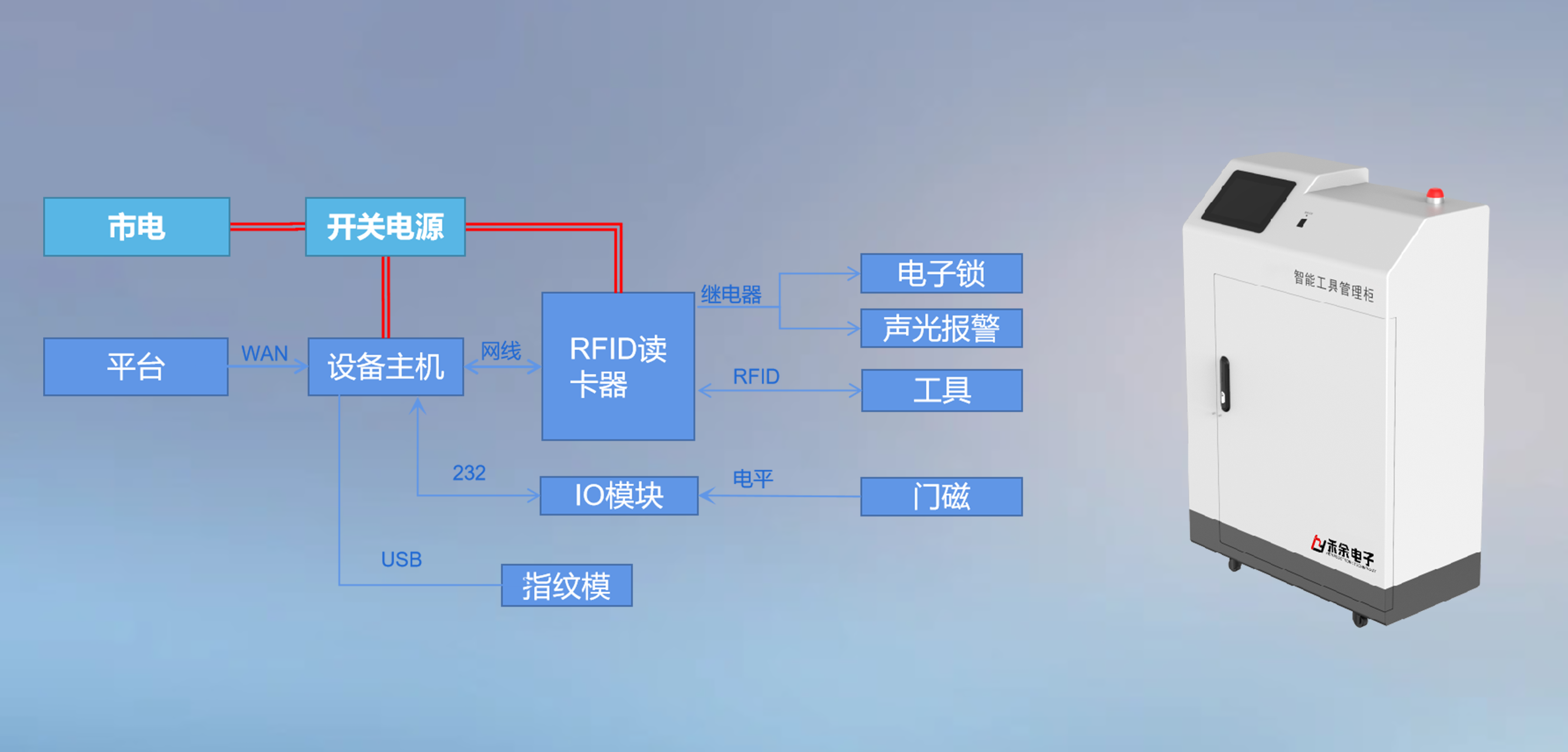 性能概述